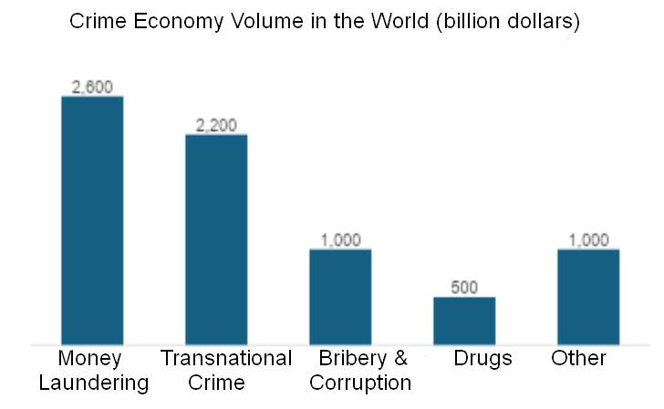 worldwide crime economy